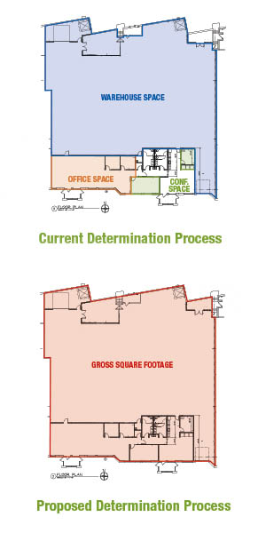 Gross square feet of a business space will become the basis for many SAC determinations under the new procedures.