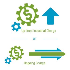 Up-front Industrial Charge or Ongoing Charge.