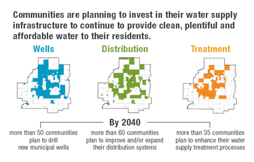 Screengrab from the report, showing communities that are planning to invest in their water supply infrastructure.