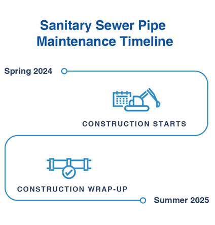 Project timeline showing work starting in spring 2024 and construction wrapping up in summer 2025.