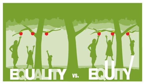 Equity is recognizing institutional and systemic barriers and creating access and opportunities that benefit all. SEE HOW THE COUNCIL IS WORKING TO PROMOTE EQUITY IN THE REGION. Equity vs Equality poster; link to the Council's Equity in Action information.
