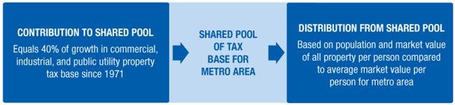 Flow chart showing the mechanism of the program.