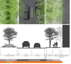 The City of Bloomington developed a streetscape plan for the South Loop area.