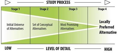 Midtown Corridor Alternatives Analysis, 2014.