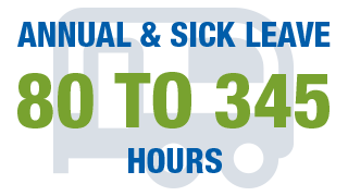 Annual Sick Leave 80 to 345 hours