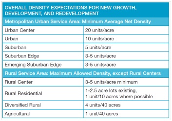 Example of density table