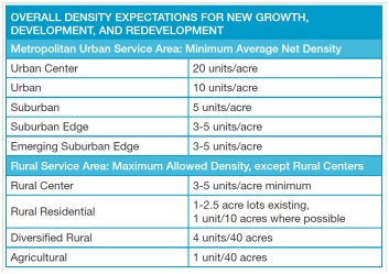 Example of density table