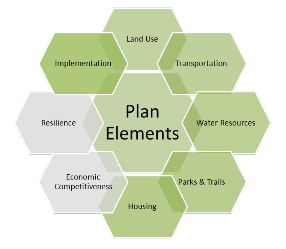 Elements Of A Project Plan