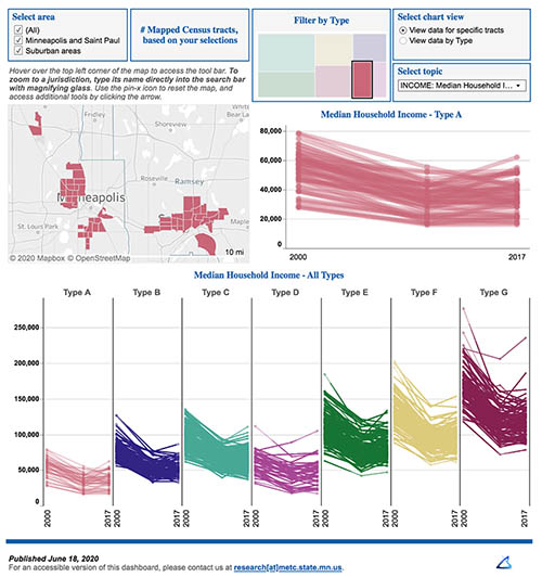 Screenshot of the interactive filters, maps, and charts.