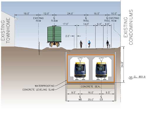 The staff recommendation calls for two shallow LRT tunnels to be built in the Kenilworth Corridor under the trail, with light rail trains emerging for about 20 seconds between them on a new at-grade LRT bridge over the channel between Cedar Lake and Lake of the Isles.