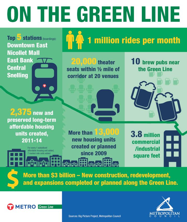 Twin Cities, One Route — AECOM's Green Line Light Rail