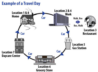 10 Travel Behavior Inventory Tbi Survey Data Reports Metropolitan Council