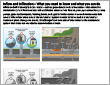 IandI Overview pdf example image