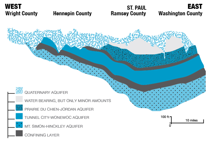 The aquifers of the Twin Cities Metropolitan Area
