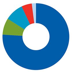 Metro water uses