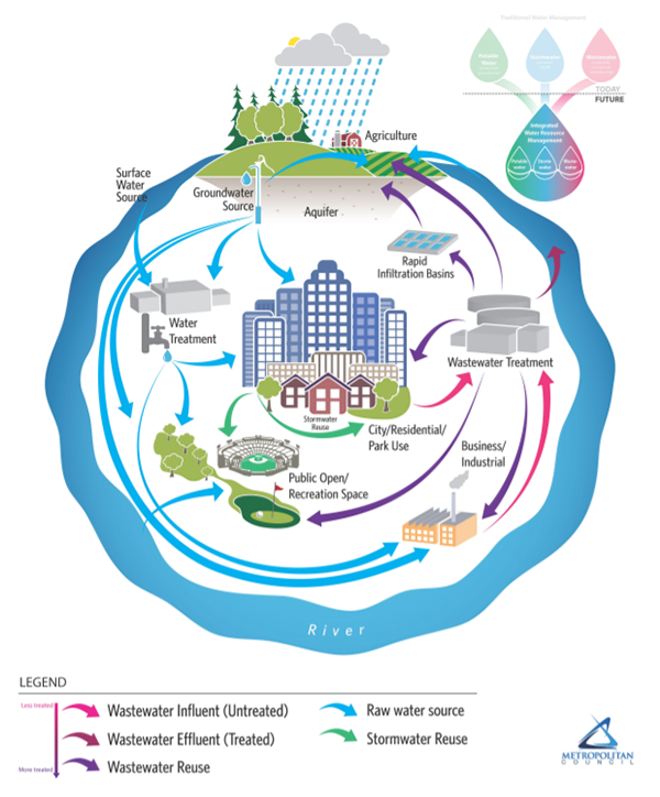 Water Cycle Graphic