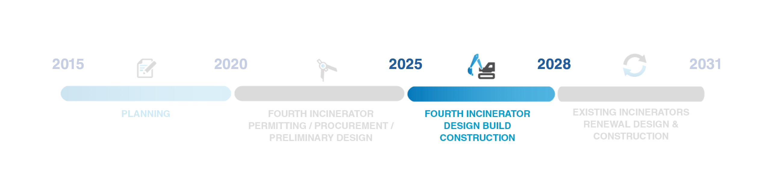 Schedules Timeline Construction 2021 to 2024