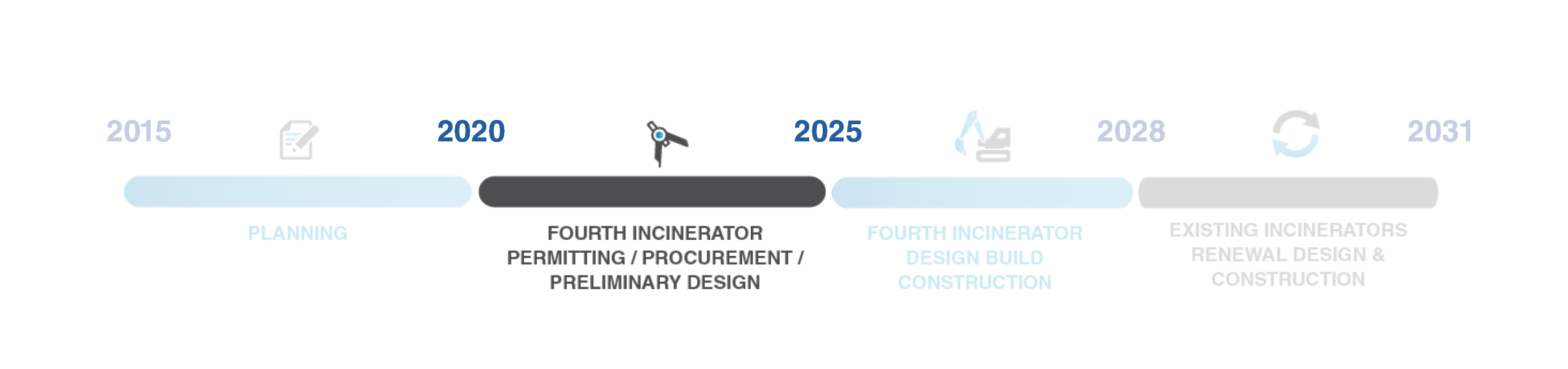 Schedules Timeline Design 2019 to 2021