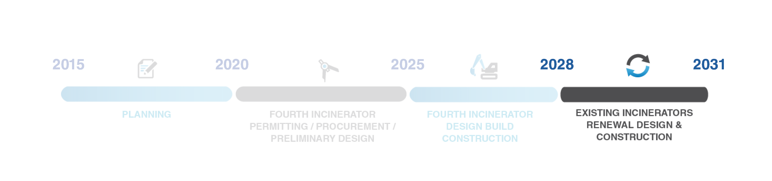 Schedules Timeline Renewal 2024 to 2027