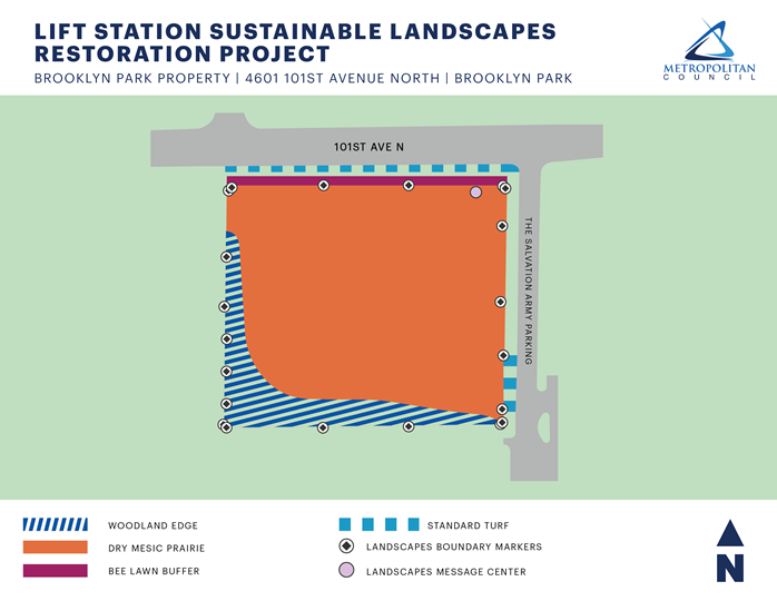 Map showing the sustainable landscape plan for the Brooklyn Park site. The southwest corner of the property is woodland edge. The rest of the property is dry mesic prairie with a bee lawn buffer along the north edge of the property. Standard turf is on the boulevard adjacent to 101st Avenue North, north of the site, as well as between the Salvation Army Parking lot and the site boundary at the southeast corner. Boundary markers are placed along all edges of the site, along with a project message center at the northeast corner of the site.