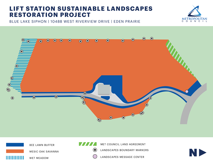 Map showing the the sustainable landscape plan for the Eden Prairie site. The south side of the property is wet marsh. The rest of the property is mesic oak savanna with a bee lawn buffer along the driveway and along West Riverview Drive. A section of the property at the northwest corner is part of a Met Council land agreement. Boundary markers are placed along the west, south and east edges of the site, along with a project message center at the north end of the site.