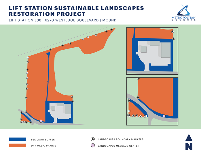 Map showing the sustainable landscape plan for the Mound site. The property is dry mesic prairie with a bee lawn buffer along Westedge Boulevard, around the lift station buildings and down the property driveway. Boundary markers are placed along the edges of the site, along with a project message center at the south end of the site along Westedge Boulevard.