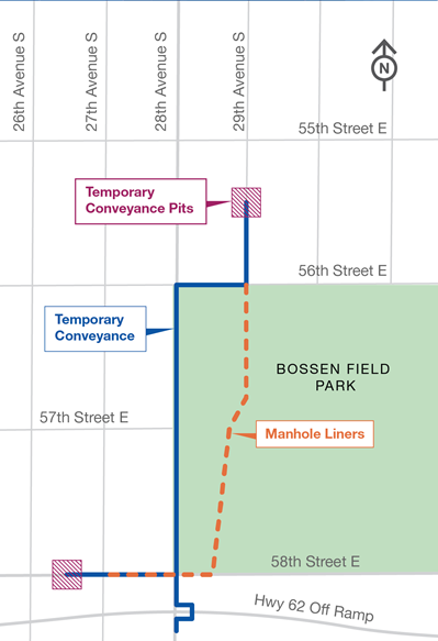 Bossen Field project map showing temporary conveyance pits along 29th Avenue South between 55th and 56th Streets East.  Temporary conveyance runs from here south along the west edge of the park to a point southwest of the park.