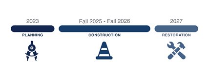 Burnsville project timeline with planning in 2023, construction from fall 2025 through fall 2026, and restoration in 2027.