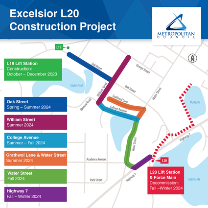 Excelsior L20 project map showing order of work in area north of Highway 7.  L19 lift station: October to December 2023.  Oak Street: spring to summer 2024.  William Street: Summer 2024.  College Avenue: Summer to fall 2024.  Grathwol Lane and Water Street: Summer 2024.  Water Street: Fall 2024.  Highway 7: fall to winter 2024.  L20 lift station and forcemain decommissioning: Fall to winter 2024.