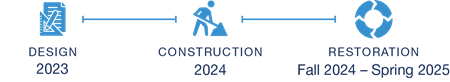 Design begins in 2022 and construction will occur in the spring and summer of 2024.  Restoration will occur in the fall of 2024 and spring 2025.
