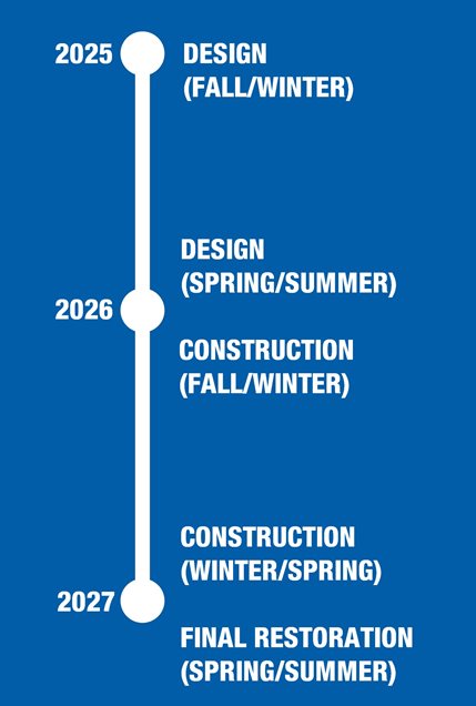 Project timeline showing design from 2025 through spring/summer 2026, construction from fall/winter 2026 to winter/spring 2027, and final restoration in spring and summer of 2027.