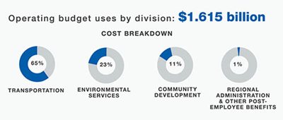 Operations-Spending_500.jpg