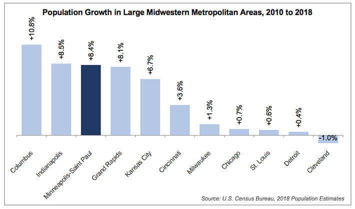 Seattle Population Growth Chart