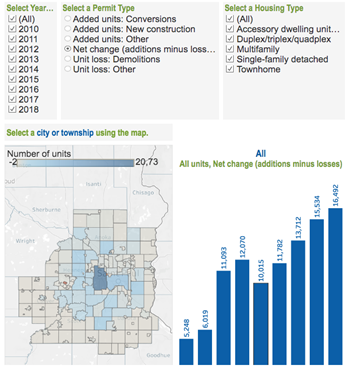 Residential-development-patterns.png