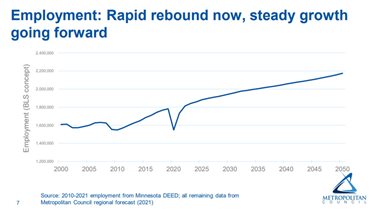 View the slide deck for the regional forecast update (2021)