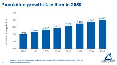 View the slide deck for the regional forecast update (2021)