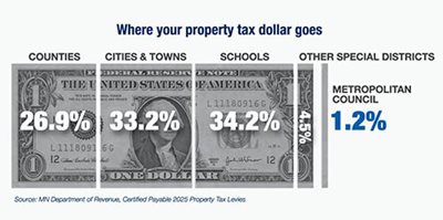 Property-tax_500.jpg