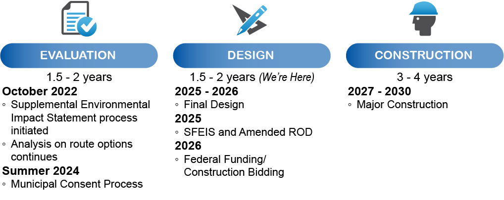 A graphic showing what the next steps for the BLE are.