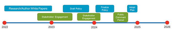 WRPP-Timeline-(2).png