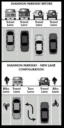 <div class='lb-heading'>Shannon Parkway Road Diet Before and After</div><div class='lb-text'>The figure shows the improvements to Shannon Parkway to achieve dual goals of traffic calming and better accommodating cyclists. The Pedestrian and Bike Plan identifies streets recommended for bike lanes that may have potential for reduced lane widths. </div>