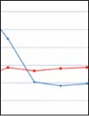 Regional Transit Ridership