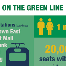 Twin Cities, One Route — AECOM's Green Line Light Rail