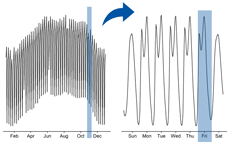 Data analysis